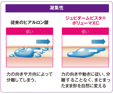シワ・タルミ改善 | あさひ美容外科