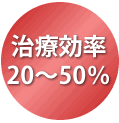 治療効率20～50％